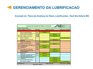 GERENCIAMENTO DA LUBRIFICACAO
Exemplo de Plano de Analises de Óleos Lubrificantes– Dest Sta Helena MS
 