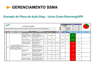 Exemplo de Plano de Ação Diag – Usina Costa Bioenergia/PR
GERENCIAMENTO SSMA
 