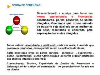 Todos estarão aprendendo e praticando cada vez mais, à medida que
produzem resultados, conseguindo serem os melhores da classe.
Forte integração entre as partes agrícola , comercial , suprimento ,
SSMA ,Suprimentos e Alta Administração ,de forma a gerar satisfação
aos clientes internos e externos;
Conhecimento Técnico, Capacidade de Gestão de Resultados e
Liderança serão o tripé de sustentação do gerenciamento focado em
resultados
Desenvolvendo a equipe para focar em
metas operacionais e financeiras
desafiadoras, porem possíveis de serem
atingidas. Queremos que nosso método
de trabalho seja avaliado pelas melhorias
em seus resultados e admirado pela
superação das metas atingidas.
FORMA DE GERENCIAR
 