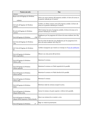 Presione esta tecla                                                 Para
+número
Mayús+tecla del logotipo de Windows
                                            Iniciar una nueva instancia del programa anclado a la barra de tareas en
                                            la posición indicada por el número.
      +número

                                            Cambiar a la última ventana activa del programa anclado a la barra de
Ctrl+tecla del logotipo de Windows          tareas en la posición indicada por el número.
+número

                                            Abrir la Jump List para el programa anclado a la barra de tareas en la
Alt+tecla del logotipo de Windows           posición indicada por el número.
+número
                                           Desplazarse por los programas de la barra de tareas mediante Aero Flip
Tecla del logotipo de Windows         +Tab 3-D.

                                            Usar las teclas de dirección para desplazarse por los programas de la
Ctrl+Tecla del logotipo de Windows          barra de tareas mediante Aero Flip 3-D.
+Tab


Ctrl+Tecla del logotipo de Windows          Cambiar al programa que muestra un mensaje en el área de notificación.
+B


Tecla del logotipo de Windows               Obtener una vista previa del escritorio.
+Barra espaciadora


Tecla del logotipo de Windows               Maximizar la ventana.
+Flecha arriba


Tecla del logotipo de Windows               Maximizar la ventana en el lado izquierdo de la pantalla.
+Flecha izquierda


Tecla del logotipo de Windows               Maximizar la ventana en el lado derecho de la pantalla.
+Flecha derecha


Tecla del logotipo de Windows               Minimizar la ventana.
+Flecha abajo


Tecla del logotipo de Windows               Minimizar todas las ventanas excepto la activa.
+Inicio


Tecla del logotipo de Windows               Acercar la ventana a la parte superior e inferior de la pantalla.
+Mayús+Flecha arriba


Tecla del logotipo de Windows               Mover una ventana de un monitor a otro.
+Mayús+Flecha izquierda o Flecha derecha

                                            Elegir un modo de presentación.
Tecla del logotipo de Windows         +P
 