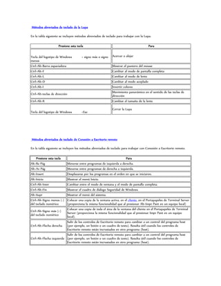 Métodos abreviados de teclado de la Lupa

En la tabla siguiente se incluyen métodos abreviados de teclado para trabajar con la Lupa.

                     Presione esta tecla                                                Para


Tecla del logotipo de Windows         + signo más o signo    Acercar o alejar
menos
Ctrl+Alt+Barra espaciadora                                   Mostrar el puntero del mouse
Ctrl+Alt+F                                                   Cambiar al modo de pantalla completa
Ctrl+Alt+L                                                   Cambiar al modo de lente
Ctrl+Alt+D                                                   Cambiar al modo acoplado
Ctrl+Alt+I                                                   Invertir colores
                                                             Movimiento panorámico en el sentido de las teclas de
Ctrl+Alt+teclas de dirección
                                                             dirección
Ctrl+Alt+R                                                   Cambiar el tamaño de la lente

                                                             Cerrar la Lupa
Tecla del logotipo de Windows         +Esc




Métodos abreviados de teclado de Conexión a Escritorio remoto

En la tabla siguiente se incluyen los métodos abreviados de teclado para trabajar con Conexión a Escritorio remoto.

    Presione esta tecla                                                Para
Alt+Re Pág                Moverse entre programas de izquierda a derecha.
Alt+Av Pág                Moverse entre programas de derecha a izquierda.
Alt+Insert                Desplazarse por los programas en el orden en que se iniciaron.
Alt+Inicio                Mostrar el menú Inicio.
Ctrl+Alt+Inter            Cambiar entre el modo de ventana y el modo de pantalla completa.
Ctrl+Alt+Fin              Mostrar el cuadro de diálogo Seguridad de Windows.
Alt+Supr                  Mostrar el menú del sistema.
Ctrl+Alt+Signo menos (-)  Colocar una copia de la ventana activa, en el cliente, en el Portapapeles de Terminal Server
del teclado numérico      (proporciona la misma funcionalidad que al presionar Alt+Impr Pant en un equipo local)
                          Colocar una copia de toda el área de la ventana del cliente en el Portapapeles de Terminal
Ctrl+Alt+Signo más (+)
                          Server (proporciona la misma funcionalidad que al presionar Impr Pant en un equipo
del teclado numérico
                          local).
                          Salir de los controles de Escritorio remoto para cambiar a un control del programa host
Ctrl+Alt+Flecha derecha (por ejemplo, un botón o un cuadro de texto). Resulta útil cuando los controles de
                          Escritorio remoto están incrustados en otro programa (host).
                          Salir de los controles de Escritorio remoto para cambiar a un control del programa host
Ctrl+Alt+Flecha izquierda (por ejemplo, un botón o un cuadro de texto). Resulta útil cuando los controles de
                          Escritorio remoto están incrustados en otro programa (host).
 