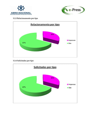 5.3.3 Relacionamento por tipo




5.3.4 Solicitados por tipo
 
