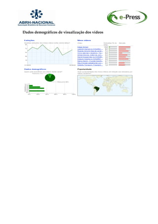 Dados demográficos de visualização dos vídeos
 