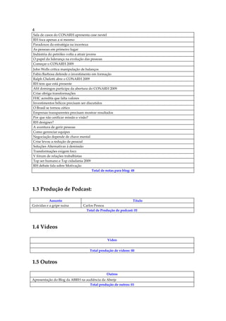 4
Sala de casos do CONARH apresenta case nextel
RH foca apenas a si mesmo
Paradoxos da estratégia na incerteza
As pessoas em primeiro lugar
Indústria do petróleo volta a atrair jovens
O papel da liderança na evolução das pessoas
Começar o CONARH 2009
John Wells critica manipulação de balanços
Fabio Barbosa defende o investimento em formação
Ralph Chelotti abre o CONARH 2009
RH tem que está presente
Afif domingos participa da abertura do CONARH 2009
Crise obriga transformações
FHC acredita que falta valores
Investimentos bélicos precisam ser discutidos
O Brasil se tornou cético
Empresas transparentes precisam mostrar resultados
Por que não unificar missão e visão?
RH designer?
A aventura de gerir pessoas
Como gerenciar equipes
Negociação depende de chave mental
Crise levou a redução de pessoal
Soluções Alternativas à demissão
Transformações exigem foco
V fórum de relações trabalhistas
Top ser humano e Top cidadania 2009
RH debate fala sobre Motivação
                                      Total de notas para blog: 48




1.3 Produção de Podcast:

           Assunto                                             Titulo
Grávidas e a gripe suína        Carlos Pessoa
                                  Total de Produção de podcast: 01



1.4 Vídeos

                                                Vídeo


                                    Total produção de vídeos: 00


1.5 Outros

                                               Outros
Apresentação do Blog da ABRH na audiência da Aberje
                                  Total produção de outros: 01
 