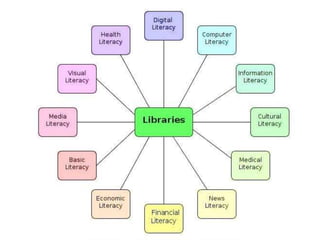 Five
Literacies

 