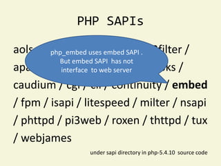 PHP SAPIs

aolserver / apache / apache2filter /
        php_embed uses embed SAPI .
          But embed SAPI has not
apache2handler /web server
           interface to apache_hooks /

caudium / cgi / cli / continuity / embed
/ fpm / isapi / litespeed / milter / nsapi
/ phttpd / pi3web / roxen / thttpd / tux
/ webjames
                under sapi directory in php-5.4.10 source code
 