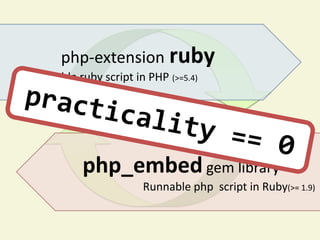 php-extension ruby
Runnable ruby script in PHP (>=5.4)




           php_embed gem library
                       Runnable php script in Ruby(>= 1.9)
 