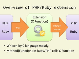 Overview of PHP/Ruby extension

                    Extension
                   (C Function)
PHP                                          PHP
                                  retrun
        args
                                   value
Ruby                                         Ruby



 • Written by C language mostly
 • Method(Function) in Ruby/PHP calls C Function
 
