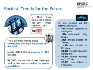 Societal Trends for the Future
In 2012, there
were over 4 billion
YouTube
videos
streamed daily.

There are more mobile phone
connections than there are people on
the Earth.

Mobile data traffic is growing at 92%
(CAGR).
By 2010, the number of text messages
sent in one day exceeded the global
population.

In one second on the
internet, there are:
• 463 photos uploaded to
Instragram.
• 1024 calls made using
Skype.
• 3935 tweets posted on
Twitter.
• 11,574 files uploaded to
Dropbox.
• 33,330 Google searches
carried out.
• 46,330 videos watched
on YouTube.
• 52,083 posts ‘Liked’ on
Facebook.

 