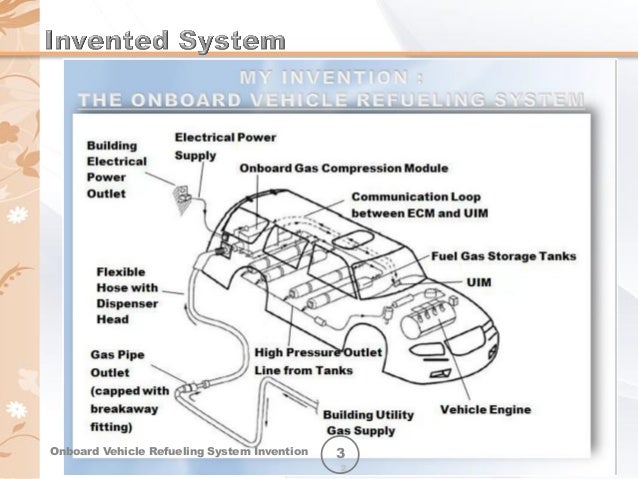 my invention onboard vehicle refueling system ovrs abridged sli