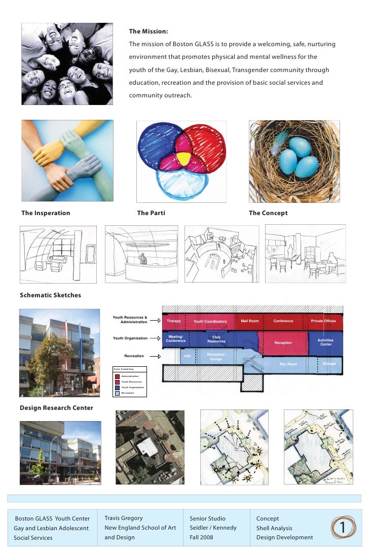 Dissertation projects in it