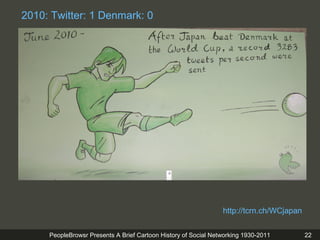 PeopleBrowsr Presents A Brief Cartoon History of Social Networking 1930-2015 22
http://tcrn.ch/WCjapan
2010: Twitter: 1 De...