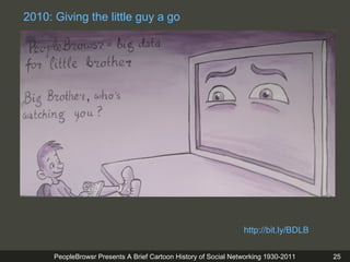 PeopleBrowsr Presents A Brief Cartoon History of Social Networking 1930-2015 25
http://bit.ly/BDLB
2010: Giving the little...