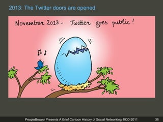 PeopleBrowsr Presents A Brief Cartoon History of Social Networking 1930-2015 36
2013: The Twitter doors are opened
 