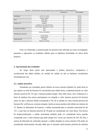   43
Quadro 5. Distribuição dos participantes por características sociodemográficas
Frequência Percentagem
Instituição A.P.P.A.C.D.M. 19 52.8%
Ensino regular 17 47.2%
Sexo Masculino 11 30.6%
Feminino 25 69.4%
Estado civil Solteiro 9 25.0%
Casado ou em união de facto 21 58.3%
Divorciado, separado ou viúvo 6 16.7%
Existência de filhos Sim 28 77.8%
Não 8 22.2%
Habilitações literárias
Ensino secundário 29 87.9%
Licenciatura 1 3.0%
Bacharelato 3 9.1%
Carga horária 35 horas 28 77.8%
Mais de 35 horas 8 22.2%
Uma vez finalizada a caracterização da amostra total utilizada na nossa investigação,
passamos a apresentar os resultados obtidos para as hipóteses formuladas no início deste
projecto.
2. Apresentação dos resultados
Ao longo deste ponto será apresentada a análise descritiva, comparativa e
correlacional dos dados obtidos, no sentido de validar ou não as hipóteses inicialmente
formuladas por nós.
2.1. Análise descritiva
Atendendo aos resultados gerais obtidos na nossa amostra (Quadro 6), pode dizer-se
que quanto ao total de burnout foi encontrada uma média baixa, comparativamente ao valor
máximo possível de 132 que o burnout poderá atingir. Para além disso, deve enfatizar-se o
facto de nenhum dos nossos participantes ter atingido o valor máximo possível de burnout
(uma vez que o máximo obtido corresponde a 70). Se se atender ao valor mínimo possível de
burnout (0), verificou-se a mesma situação, tendo na nossa amostra sido obtido um mínimo de
12. Quanto às dimensões do burnout, a média encontrada para a exaustão emocional foi de
16.1, o que face ao máximo possível de 54 pode ser considerado um valor baixo. Em termos
de despersonalização, a média encontrada também pode ser considerada baixa quando
comparada com o valor máximo que pode atingir (4.2 versus um máximo de 30). Por fim, e
acerca da dimensão de realização pessoal, a média atingida na nossa amostra (34) pode ser
considerada relativamente elevada, dado que se encontra relativamente próxima do máximo
 
