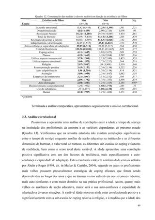   49
Quadro 12. Comparação das medias (e desvio padrão) em função da existência de filhos
Existência de filhos
Escala
Sim
(N= 28)
Não
(N=8)
T Sig.
Exaustão emocional. 15,82 (9,444) 17,25 (11,399) -,361 ,721
Despersonalização 4,82 (4,439) 2,00 (2,726) 1,698 ,99
Realização Pessoal 35,32 (10,205) 29,38 (10,849) 1.434 ,161
Total de Burnout 32,89 (15,430) 34,13 (13,206) -,205 ,839
Resolução de acções e valores 80,86 (11,569) 81,63 (16,026) -,152 ,880
Independência e determinação 22,25 (3,555) 23,13 (4,643) -,574 ,570
Auto-confiança e capacidade de adaptação 29,25 (6,311) 27,38 (5,317) ,764 ,450
Total de Resiliência 132,36 (18,811) 132,13 (23,467) ,029 ,977
Coping activo 4,11 (1,685) 3,88 (2,475) ,309 ,759
Planear 4,25 (1,669) 3,38 (2,264) 1,207 ,236
Utilizar suporte instrumental 3,29 (1,960) 2,13 (2,100) 1,455 ,155
Utilizar suporte emocional 3,04 (1,875) 2,75 (2,252) ,364 ,718
Religião 2,07 (2,017) ,88 (1,808) 1,510 ,140
Reinterpretação positiva 3,43 (2,133) 2,38 (2,134) 1,232 ,226
Auto culpabilização 1,96 (1,710) 1,38 (2,134) ,814 ,421
Aceitação 3,89 (1,950) 2,38 (1,847) 1,962 ,058
Expressão de sentimentos 3,21 (2,007) 3,13 (2,532) ,105 ,917
Negação 2,89 (1,792) 1,75 (1,753) 1,598 ,119
Auto distracção 2,50 (1,503) 1,25 (1,165) 2,165 ,037*
Desinvestimento comportamental 1,29 (1,902) 1,50 (1,773) -,285 ,77
Uso de substâncias ,39 (1,197) 1,00 (2,138) -,050 ,301
Humor 2,14 (1,995) 1,25 (1,488) 1,171 ,230
*p≤0,050
Terminada a análise comparativa, apresentamos seguidamente a análise correlacional.
2.3. Análise correlacional
Passaremos a apresentar uma análise de correlações entre a idade e tempo de serviço
na instituição dos profissionais da amostra e as variáveis dependentes do presente estudo
(Quadro 13). Verificamos que na amostra estudada não existem correlações significativas
entre o tempo de serviço enquanto auxiliar de acção educativa na instituição e as diferentes
dimensões do burnout, o valor total de burnout, as diferentes sub-escalas de coping e factores
de resiliência, bem como o score total desta variável. A idade apresentou uma correlação
positiva significativa com um dos factores da resiliência, mais especificamente a auto-
confiança e capacidade de adaptação. Estes resultados estão em conformidade com os obtidos
por Abalo e Roger (1998, cit. in Mallar & Capitão, 2004), segundo os quais os profissionais
mais velhos possuem provavelmente estratégias de coping eficazes que foram sendo
desenvolvidas ao longo dos anos e que os tornam menos vulneráveis aos stressores laborais,
mais auto-confiantes e com maior domínio na sua prática profissional. Assim, quanto mais
velhos os auxiliares de acção educativa, maior será a sua auto-confiança e capacidade de
adaptação a diversas situações. A variável idade mostrou ainda estar correlacionada positiva e
significativamente com a sub-escala de coping relativa à religião, e à medida que a idade dos
 