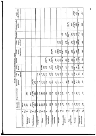 A  brief ccope  2009