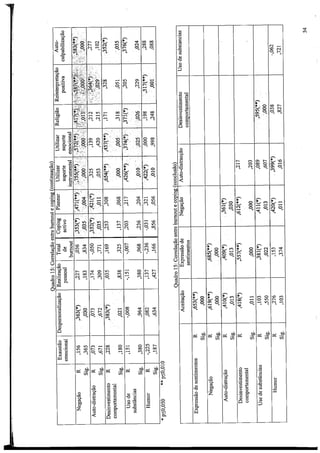 A  brief ccope  2009
