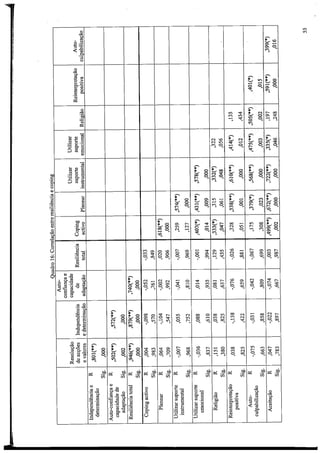 A  brief ccope  2009
