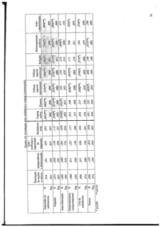 A  brief ccope  2009