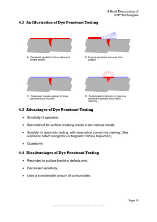 A Brief Description of
NDT Techniques
Page 12
4.2 An Illustration of Dye Penetrant Testing
4.3 Advantages of Dye Penetrant Testing
• Simplicity of operation.
• Best method for surface breaking cracks in non-ferrous metals.
• Suitable for automatic testing, with reservation concerning viewing. (See
automatic defect recognition in Magnetic Particle Inspection)
• Quantative.
4.4 Disadvantages of Dye Penetrant Testing
• Restricted to surface breaking defects only.
• Decreased sensitivity.
• Uses a considerable amount of consumables.
Copyright Insight NDT Equipment Limited, 2000 - 2003
 