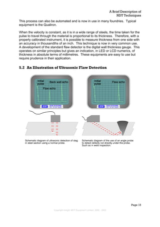 A Brief Description of
NDT Techniques
Page 15
This process can also be automated and is now in use in many foundries. Typical
equipment is the Qualiron.
When the velocity is constant, as it is in a wide range of steels, the time taken for the
pulse to travel through the material is proportional to its thickness. Therefore, with a
properly calibrated instrument, it is possible to measure thickness from one side with
an accuracy in thousandths of an inch. This technique is now in very common use.
A development of the standard flaw detector is the digital wall thickness gauge. This
operates on similar principles but gives an indication, in LED or LCD numerics, of
thickness in absolute terms of millimetres. These equipments are easy to use but
require prudence in their application.
5.2 An Illustration of Ultrasonic Flaw Detection
Copyright Insight NDT Equipment Limited, 2000 - 2003
 
