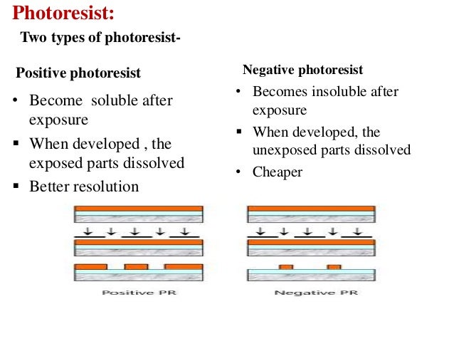 A brief description of photolithography