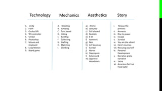 Technology AestheticsMechanics Story
A. Shooting
B. Jumping
C. Turn based
D. Hiding
E. Building
F. Collecting
G. Crafting
H. Matching
I. Climbing
1. Unity
2. Flash
3. Oculus Rift
4. Wii controller
5. Unreal
6. Photoshop
7. Mouse and
Keyboard
8. Leap Motion
9. Board game
a) Anime
b) Low poly
c) Cell shaded
d) Realistic
e) 8 bit
f) Isometric
g) Noir
h) Art Nouveau
i) Surreal
j) Horror
k) Steampunk
l) Cyberpunk
m) Japanese
Woodblock
i. Rescue the
princess
ii. Amnesia
iii. Rise to power
iv. Escape
v. Survival
vi. You are the villain!
vii. Hero’s Journey
viii. Rescuing yourself
ix. Personal
Development
x. Narrative gratia
narrative
xi. Satire
xii. American Fat Fast
Food eater
 