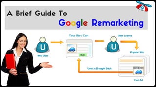 A Brief Guide To
Google Remarketing
 