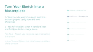 Turn Your Sketch into a
Masterpiece
1 - Take your drawing from rough sketch to
kick-ass graphic using illustrator and
photoshop
2 - You have options when it comes to look
and feel (pen tool vs. image trace)
Pen Tool - Allows you to create super crisp line
and shape
Image Trace - Retains the hand drawn qualities
of the artwork
– D E S I G N & I L L U S T R A T I O N
– V E C T O R I Z E / P R E P A R A T I O N
– C R E A T E Y O U R D I E - L I N E S
– S E N D T O T H E P R I N T E R S
– S H A R E Y O U R D E S I G N
– R E V I E W
 