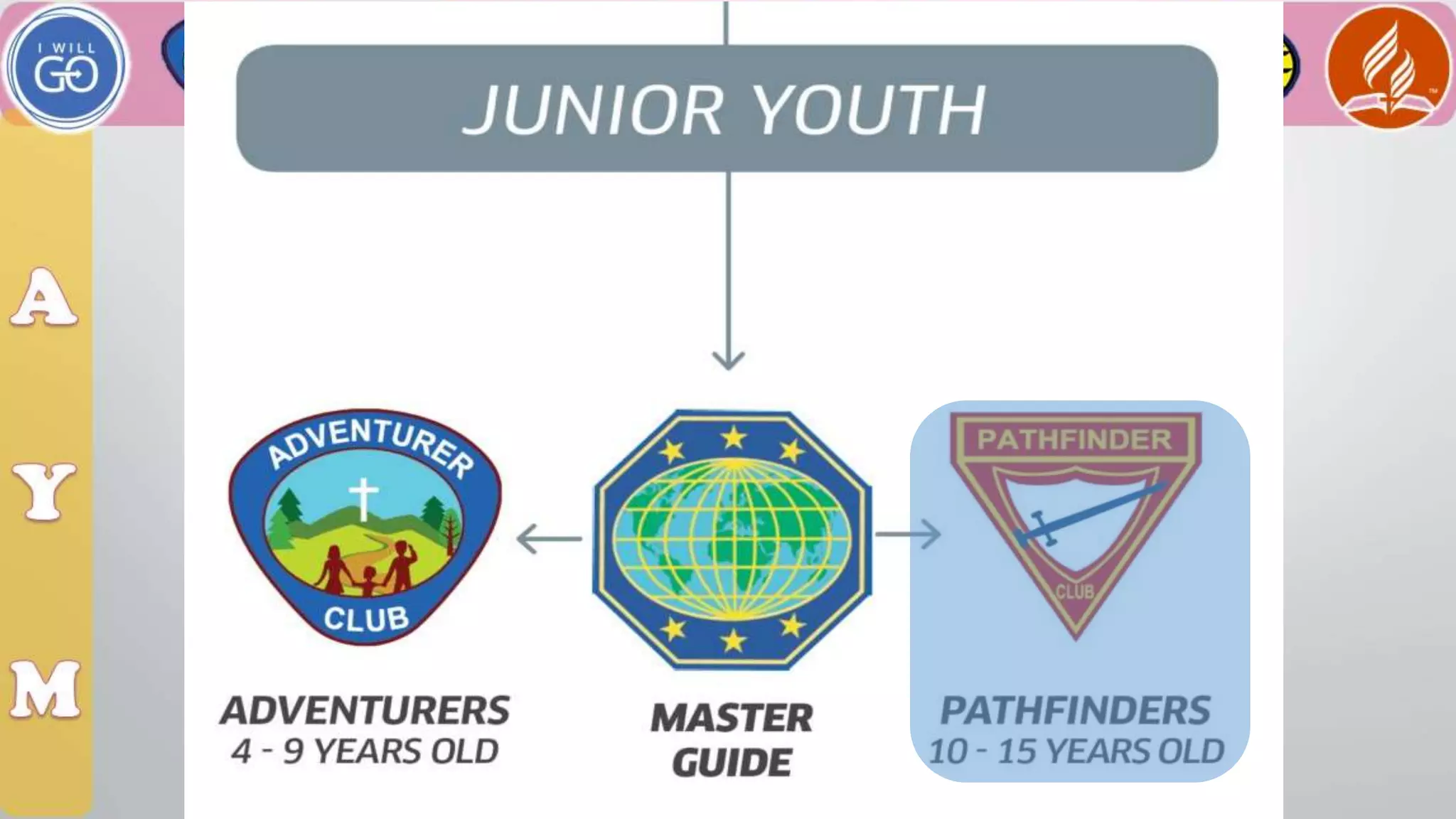 a-brief-history-of-adventist-youth-ministry-ppt