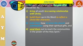 A Brief History of Adventist Youth Ministry.ppt