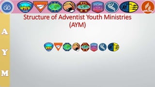 A Brief History of Adventist Youth Ministry.ppt