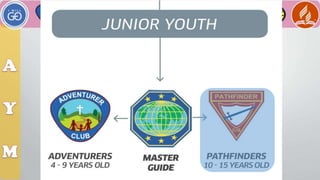 A Brief History of Adventist Youth Ministry.ppt