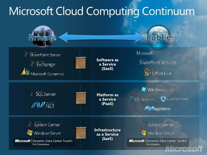 a-brief-history-of-azure