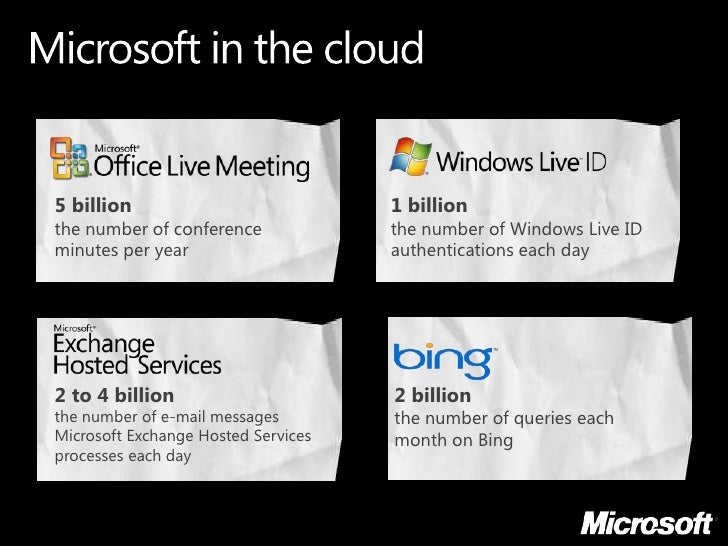 A brief history of Azure