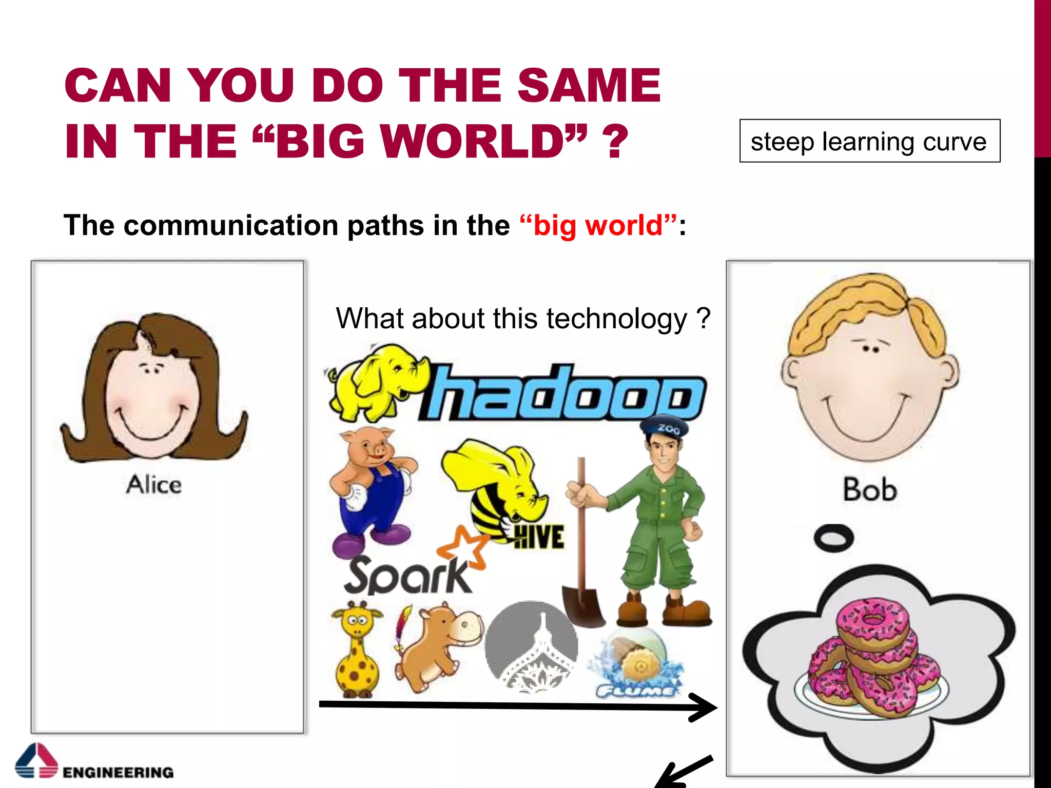 CAN YOU DO THE SAME
IN THE “BIG WORLD” ?
The communication paths in the “big world”:
What about this technology ?
steep learning curve
 