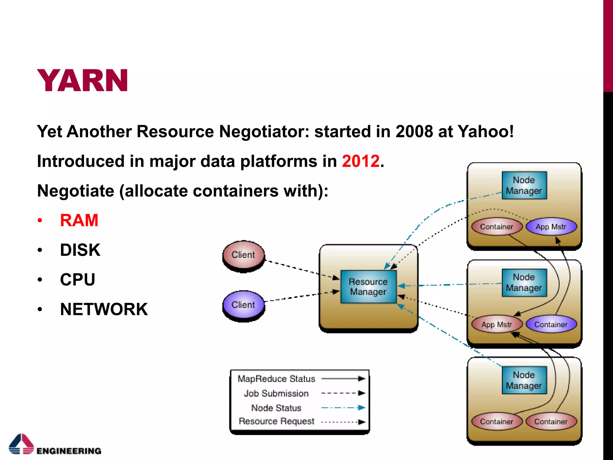 YARN
Yet Another Resource Negotiator: started in 2008 at Yahoo!
Introduced in major data platforms in 2012.
Negotiate (allocate containers with):
• RAM
• DISK
• CPU
• NETWORK
 
