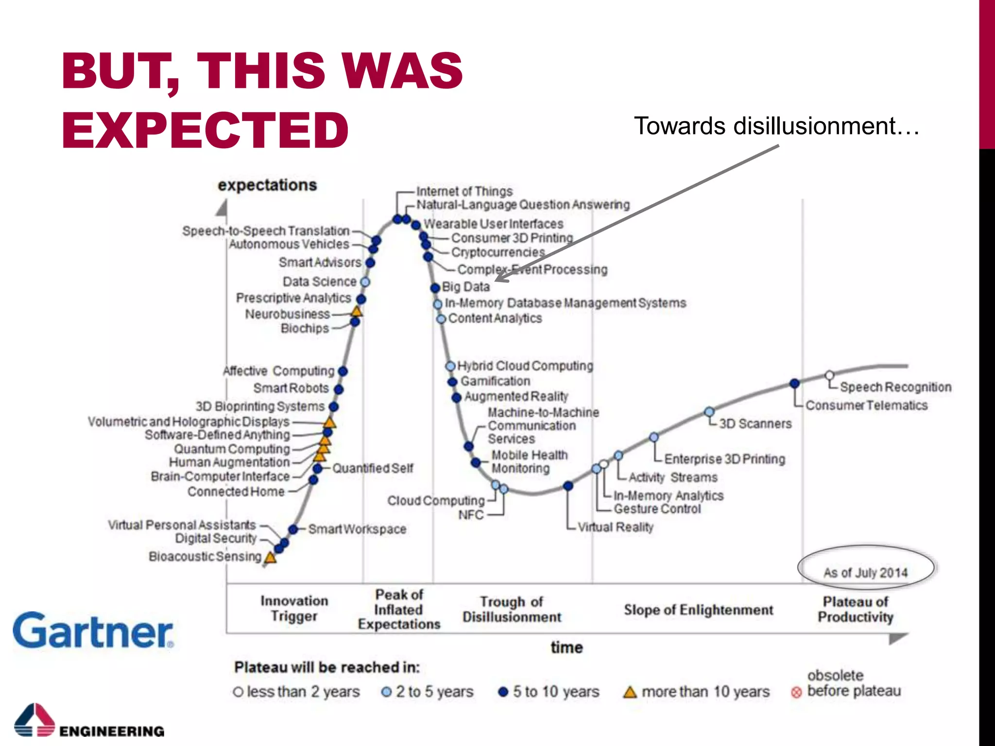 BUT, THIS WAS
EXPECTED Towards disillusionment…
 