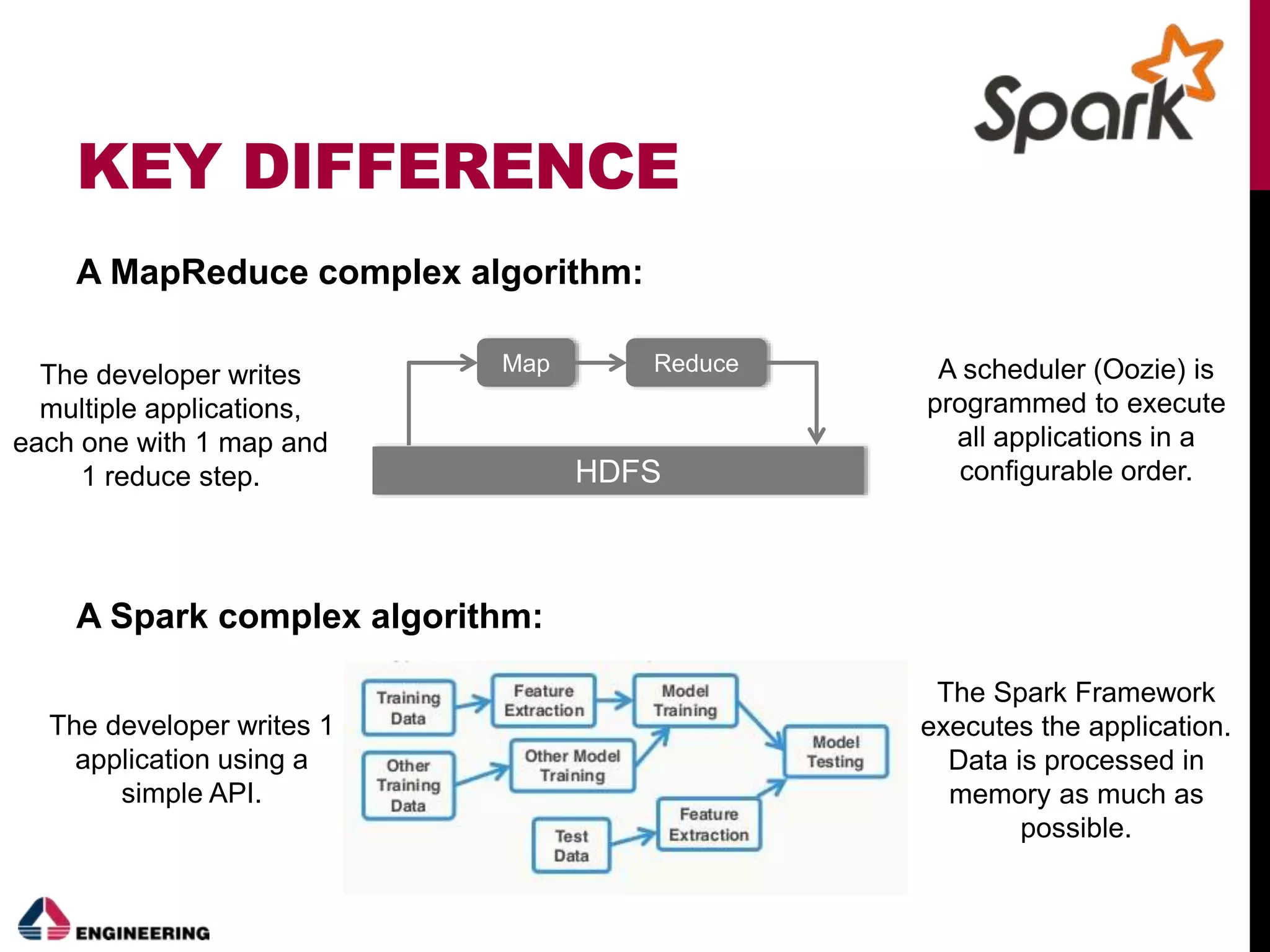 KEY DIFFERENCE
A MapReduce complex algorithm:
A Spark complex algorithm:
Map Reduce
HDFS
The developer writes
multiple applications,
each one with 1 map and
1 reduce step.
A scheduler (Oozie) is
programmed to execute
all applications in a
configurable order.
The developer writes 1
application using a
simple API.
The Spark Framework
executes the application.
Data is processed in
memory as much as
possible.
 