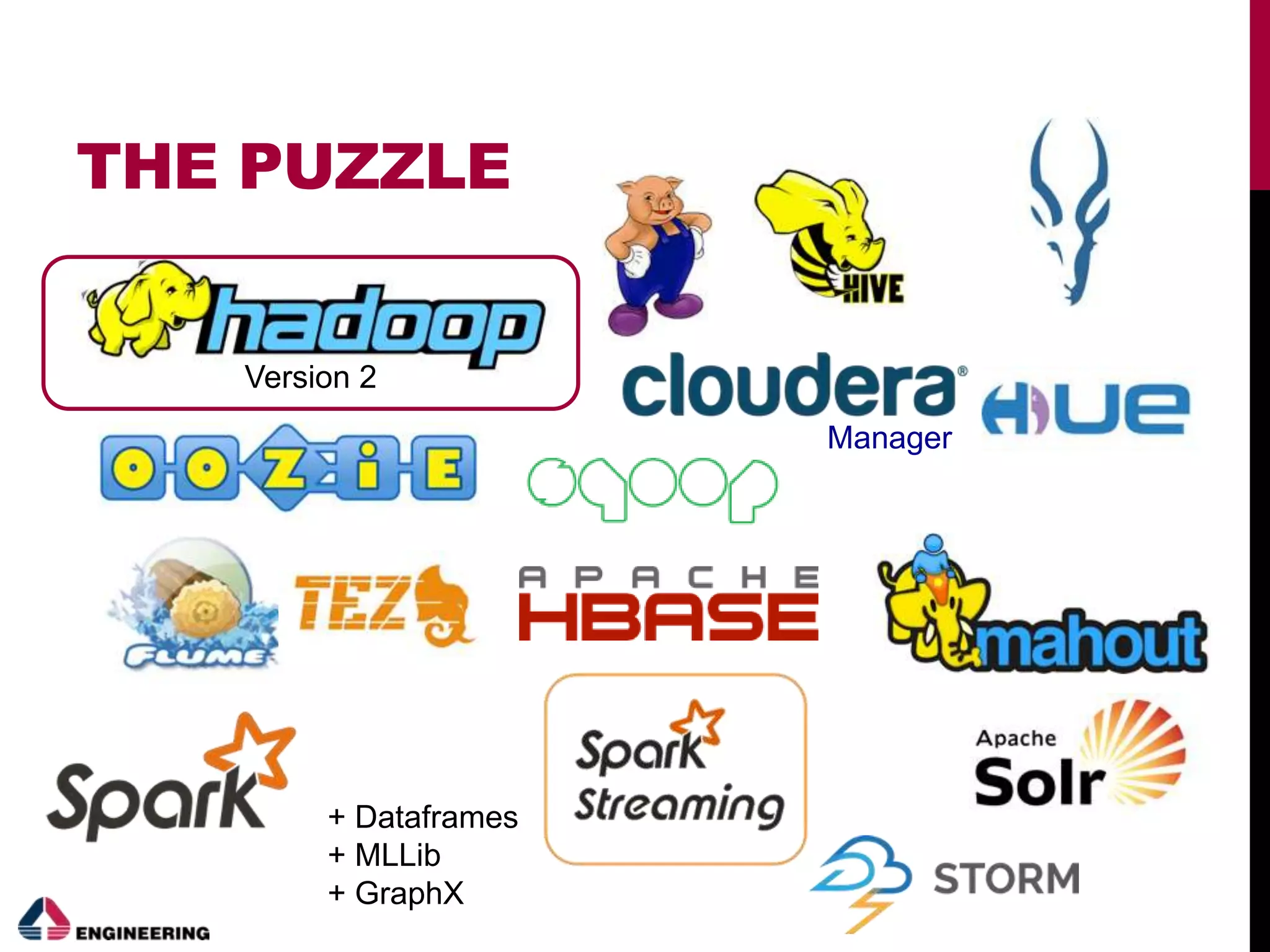 THE PUZZLE
Manager
Version 2
+ Dataframes
+ MLLib
+ GraphX
 