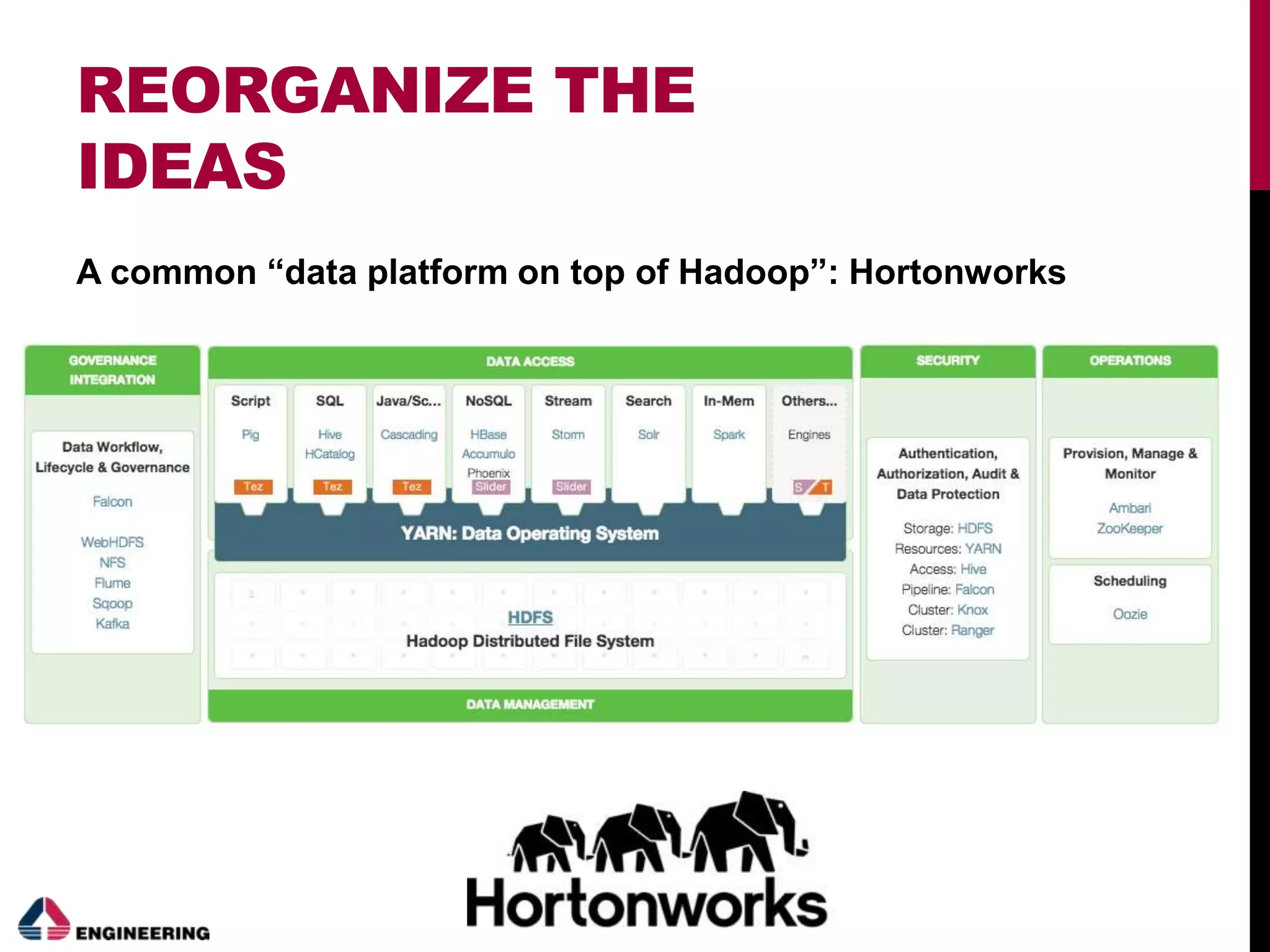 REORGANIZE THE
IDEAS
A common “data platform on top of Hadoop”: Hortonworks
 