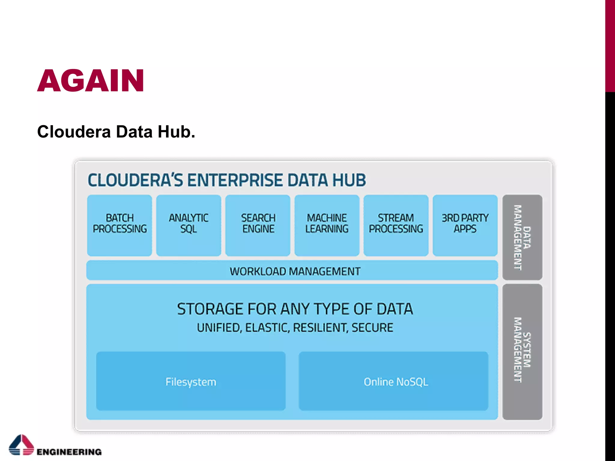 AGAIN
Cloudera Data Hub.
 