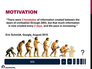 MOTIVATION
"There were 5 hexabytes of information created between the
dawn of civilization through 2003, but that much inf...