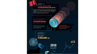 A Brief History of bitcoin : A Digital Currency | PPT