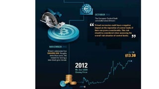 A Brief History of bitcoin : A Digital Currency | PPT