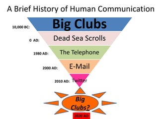 A Brief History of Human Communication 10,000 BC: 0  AD: 1980 AD: 2000 AD: 2010 AD: Big Clubs? 2020 AD 