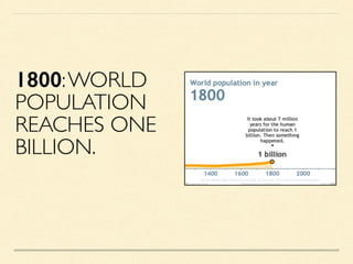 1800:WORLD
POPULATION
REACHES ONE
BILLION.
 