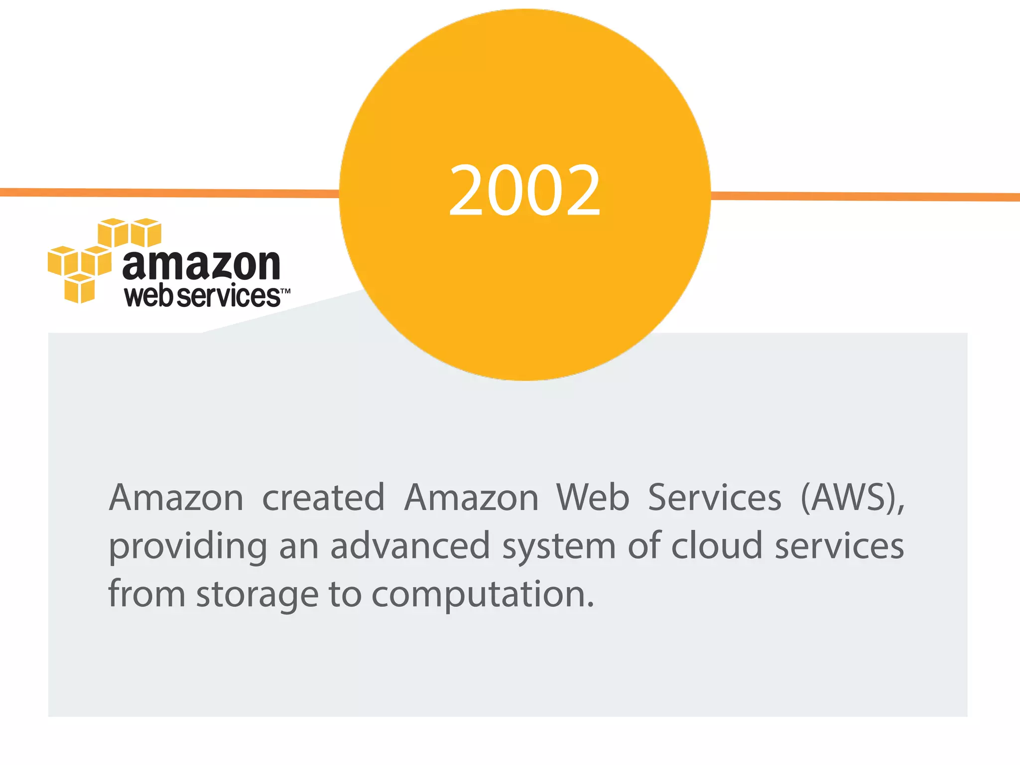Amazon created Amazon Web Services (AWS),
providing an advanced system of cloud services
from storage to computation.
2002
 