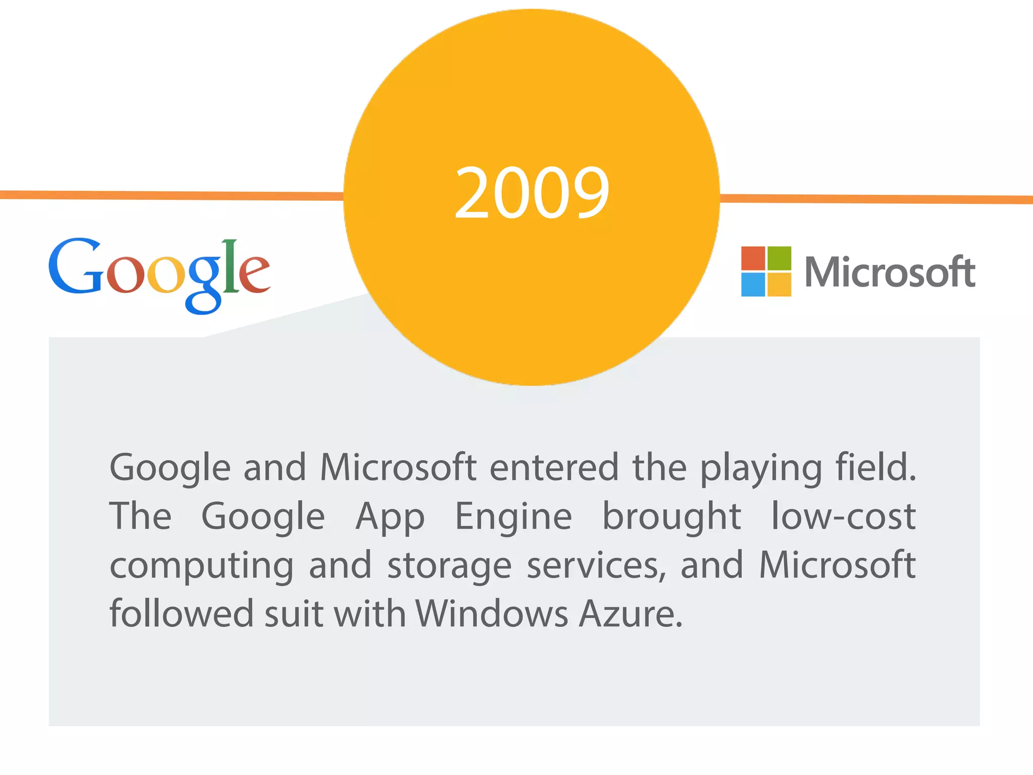 Google and Microsoft entered the playing field.
The Google App Engine brought low-cost
computing and storage services, and Microsoft
followed suit with Windows Azure.
2009
 